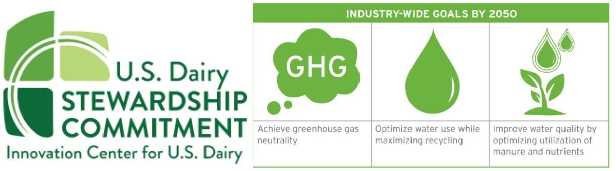 Carbon markets dairy 1.JPG